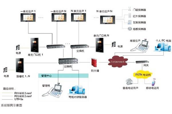 樓宇自動化可視對講系統是如何設計的？