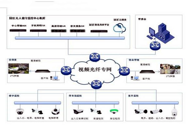 智能樓宇控制系統的基礎理論源自哪里？