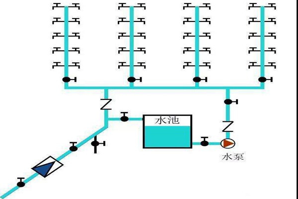 樓宇自控生活給水系統是如何運作的？