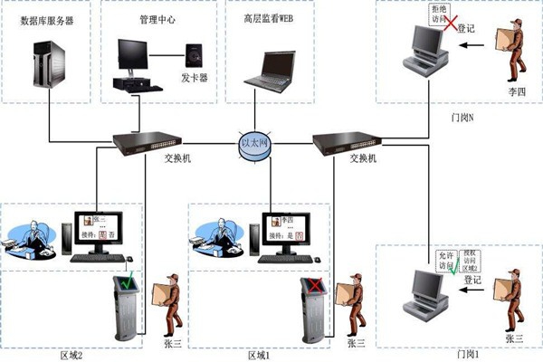 為什么說樓宇自控是現代化的樓宇建設技術？