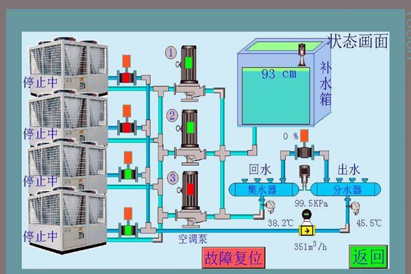 智能樓宇控制系統先進在哪里？