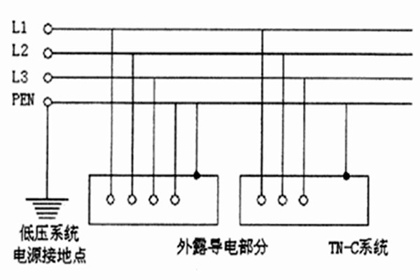 TN-C-S系統用于智能樓宇自控系統合適嗎？