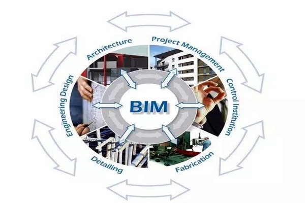 眾多學者對樓宇自控領域BIM的設計趨之若鶩！