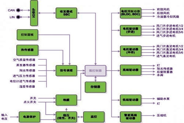新晃空調系統兩大實施要點！