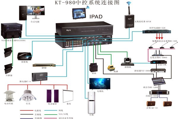 會議中控系統的wifi覆蓋！