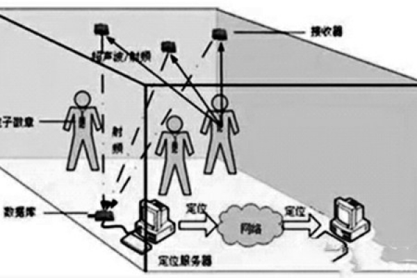 樓宇自控網絡系統的構建！