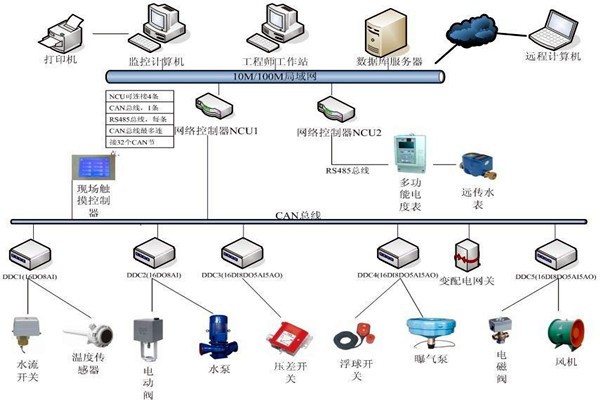樓宇自動化系統如何優化精確控制能力？