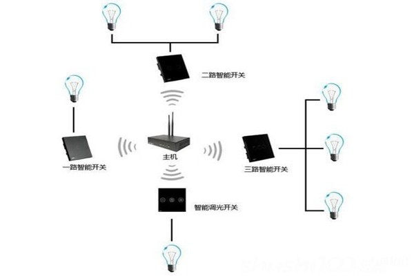 電氣照明技術在樓宇自控中的應用！