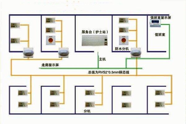 醫院呼叫系統總體方案及工作原理！