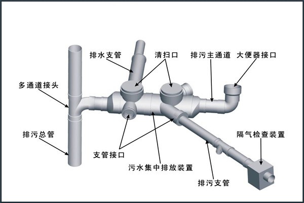 樓宇自控對給排水工程設計工作的影響！