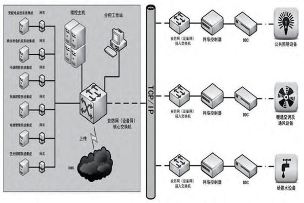 趙振晌帶您走進樓宇控制系統的精彩世界！
