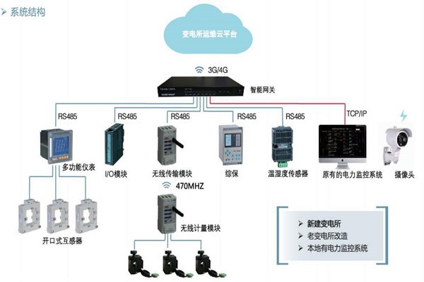 樓宇自控如何通過變配電監控系統實現節能？