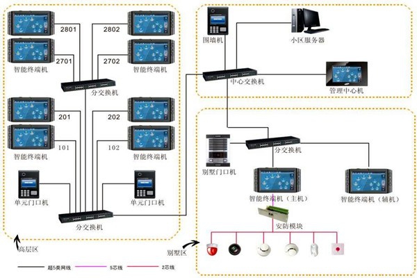 加強樓宇自動化項目管理，確保項目目標實現！