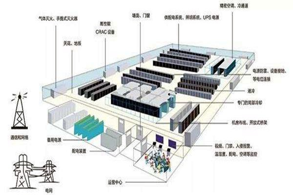 樓宇自動化如何做好弱電系統的設計與優化工作？