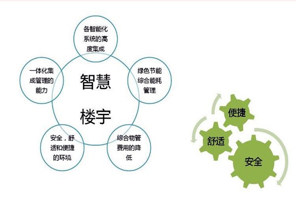 智能樓宇自控系統檢測公司的選擇！