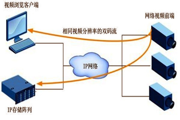 大型樓宇自動化系統項目的監控設計！