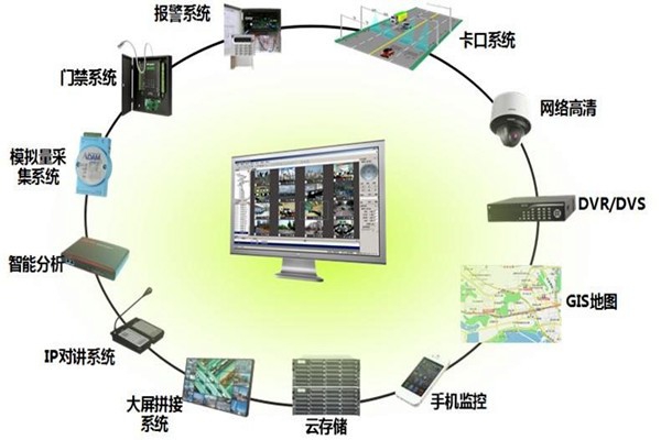 有關樓宇控制系統集成的概念和說法！