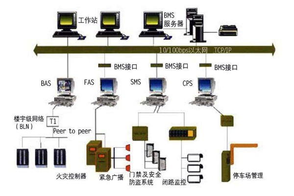 智能樓宇控制系統的集成化調試與驗收！