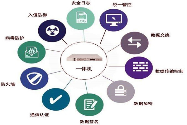 通過數據交換安全隔離來保障樓宇控制系統安全！