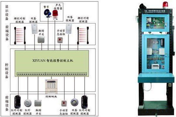 智能樓宇自控系統如何統籌安防監控功能？
