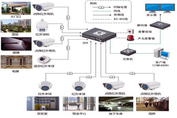 智能樓宇控制系統的規劃驗收控制包括哪幾個部分？