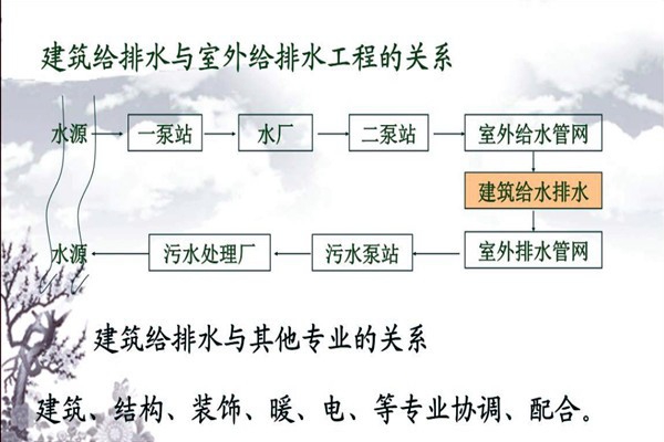 分析樓宇自動化系統的給排水需求！