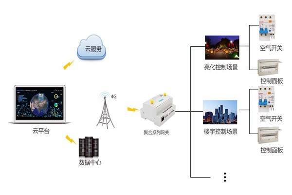 智能樓宇控制系統嚴峻的施工問題！