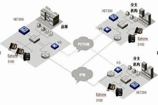 IP融合下樓宇自動化系統的整體架構！