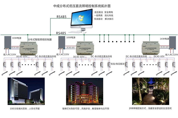 智能樓宇自控系統照明設計進行中！