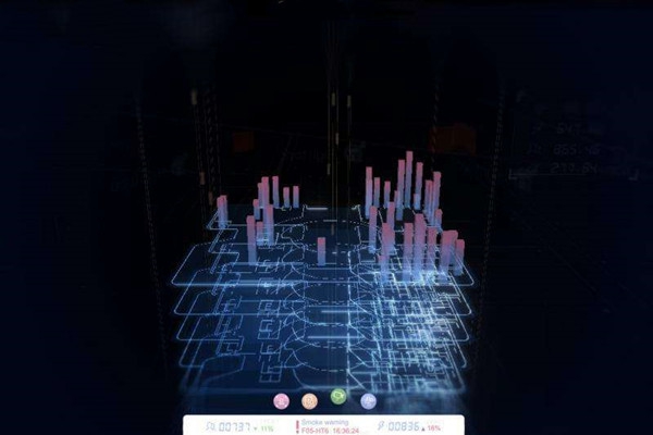 樓宇自動化系統研發的技術要求包括哪些？