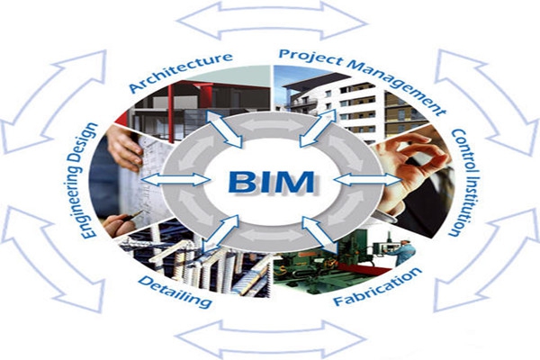 樓宇自控與BIM信息技術之間的阻礙是什么？