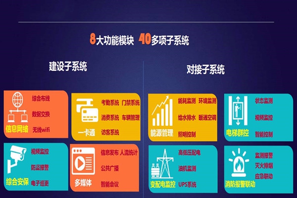 實力與智慧并存的智能樓宇自控系統！