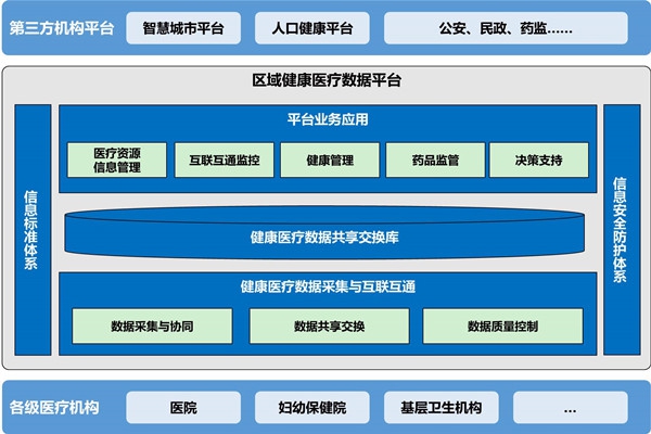 樓宇自動化助力醫院無紙化就診！
