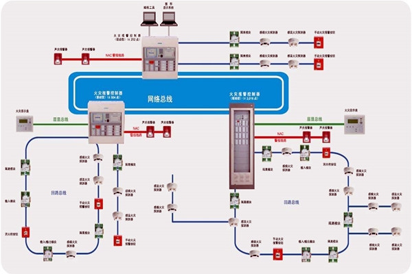 樓宇智能化齊頭并進的兩大發展方向！