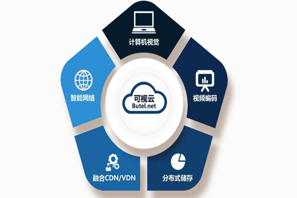 樓宇智能化系統重“硬”輕“軟”？