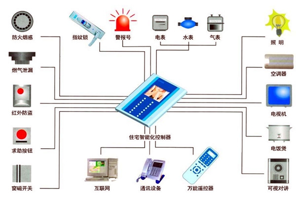 樓宇自動化人員專業化的技能提升有技巧！
