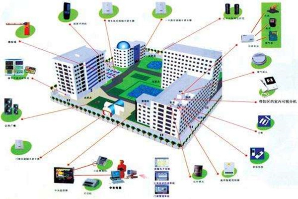 集成電子技術在樓宇控制系統中的應用現狀！