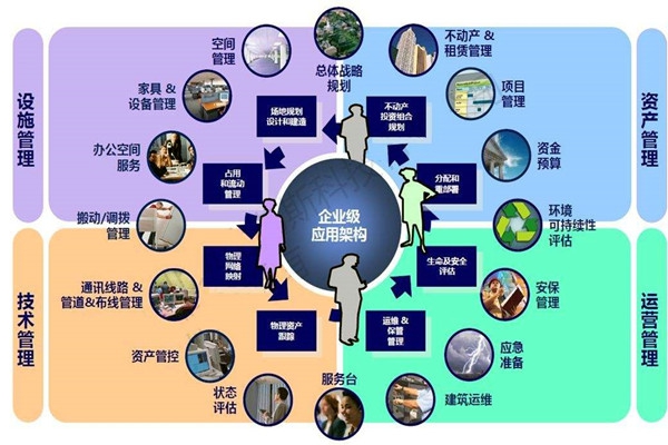 樓宇自控系統的設計必須考慮這些問題！
