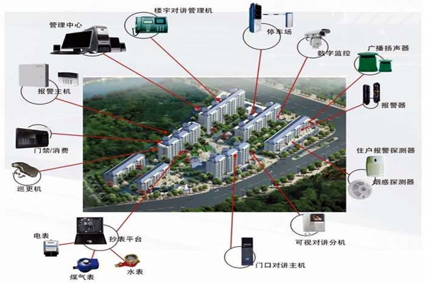 我國樓宇自動化系統的應用！