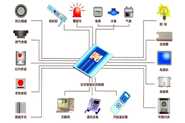 樓宇自動化技術在設備故障檢測方面的應用！