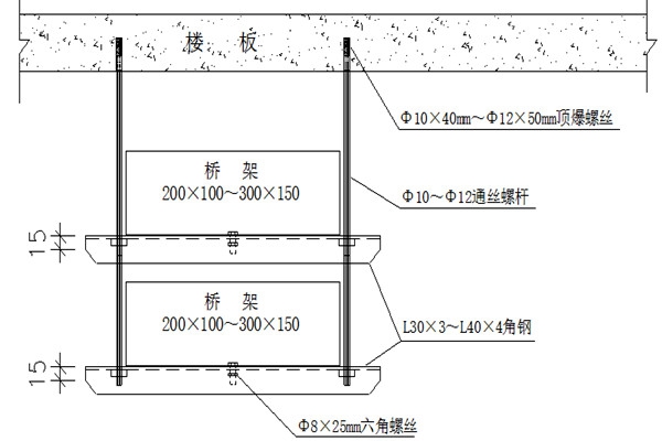 橋架安裝不合理會影響樓宇智能化的實現！