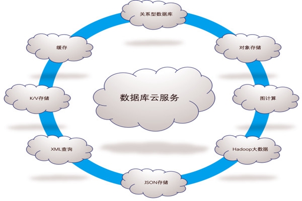 樓宇自控系統五大需求分析！