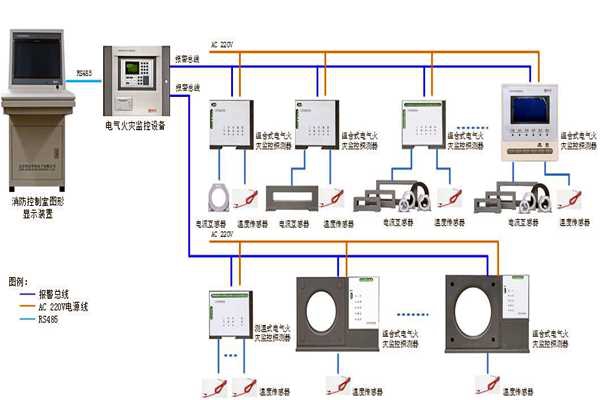 樓宇自控系統設備監控以及安全管理的實現！