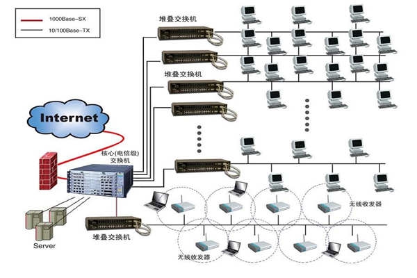 智能樓宇建設為何要實施綜合布線系統？