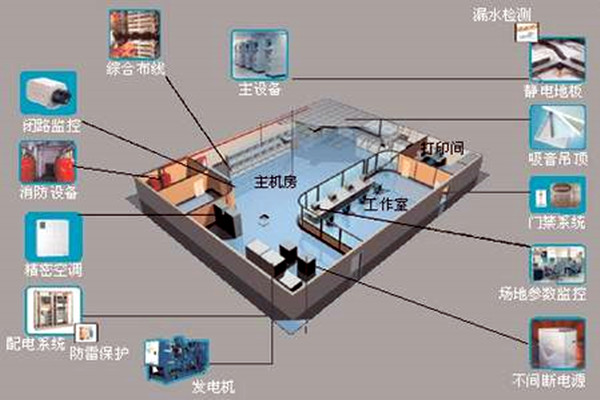 樓宇自控如何強勢登入建筑領域？