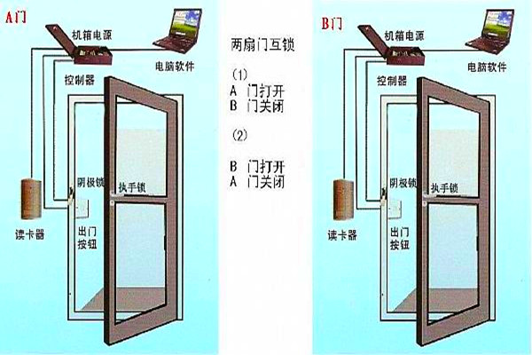 周海冰教你規劃好智能樓宇自控系統的門禁！