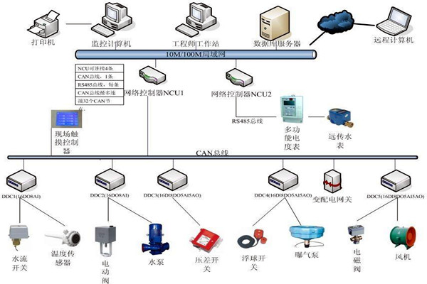 樓宇自動化系統如何優化精確控制能力？