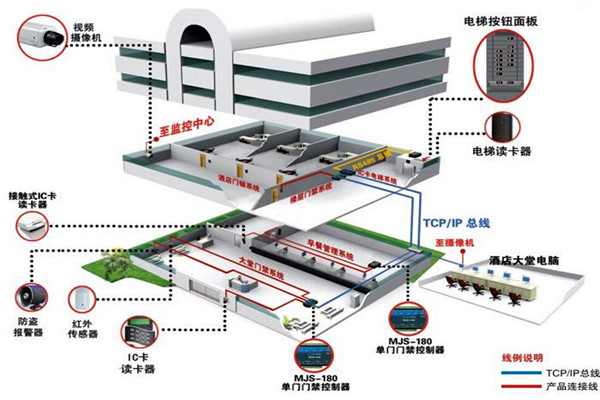 樓宇自動化系統從設計到驗收的質量控制過程！