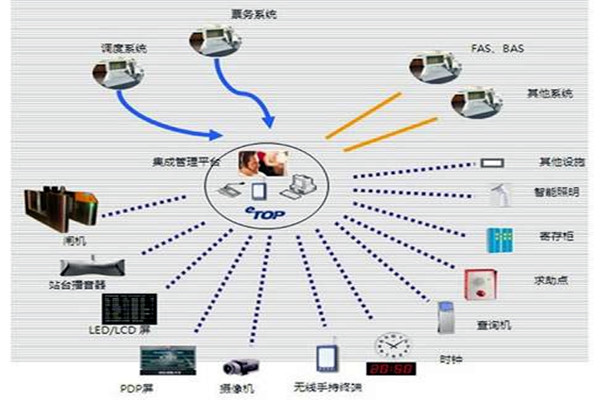 智能樓宇自控系統的施工以及驗收工作匯總！