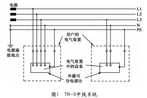 TN-S低壓配電系統性能展示！